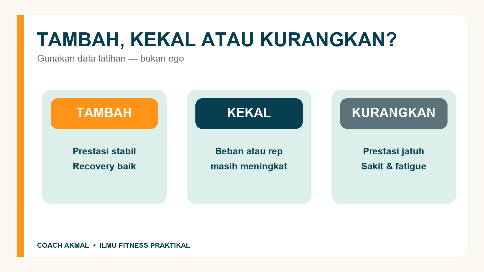 Semakan recovery untuk menentukan sama ada volume perlu ditambah, dikekalkan atau dikurangkan.